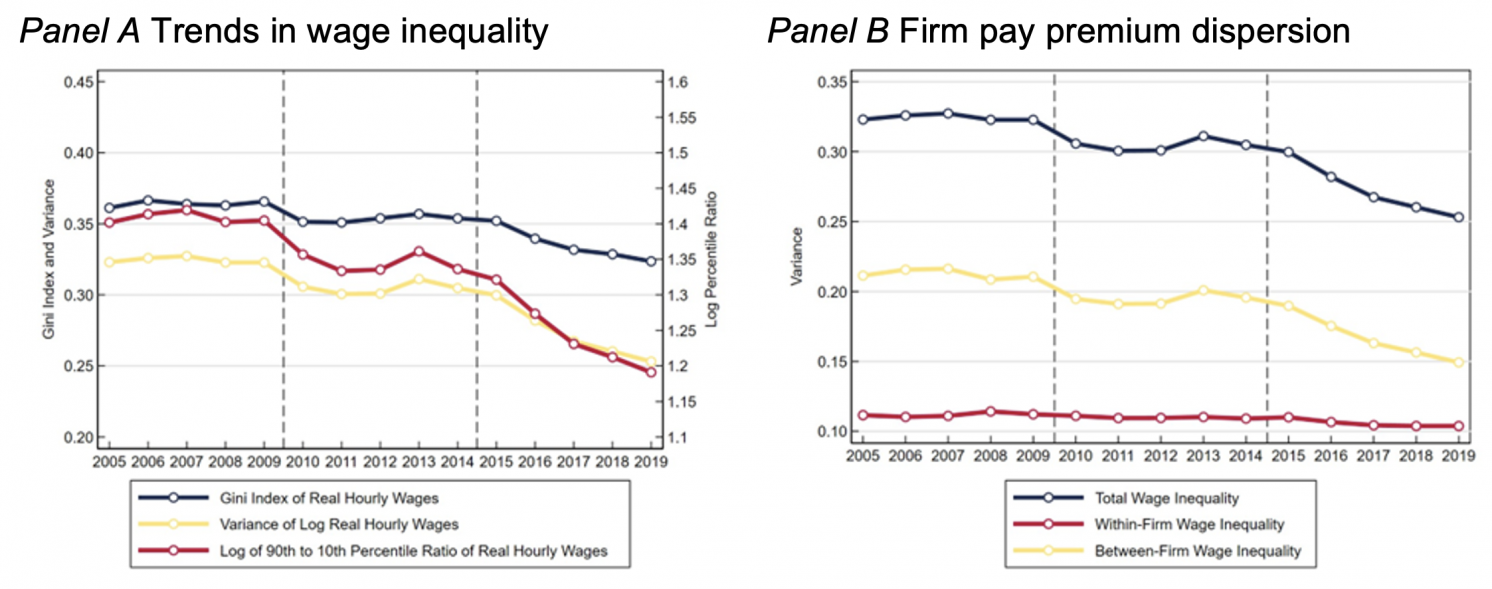 Dynamics of Portuguese wage inequality