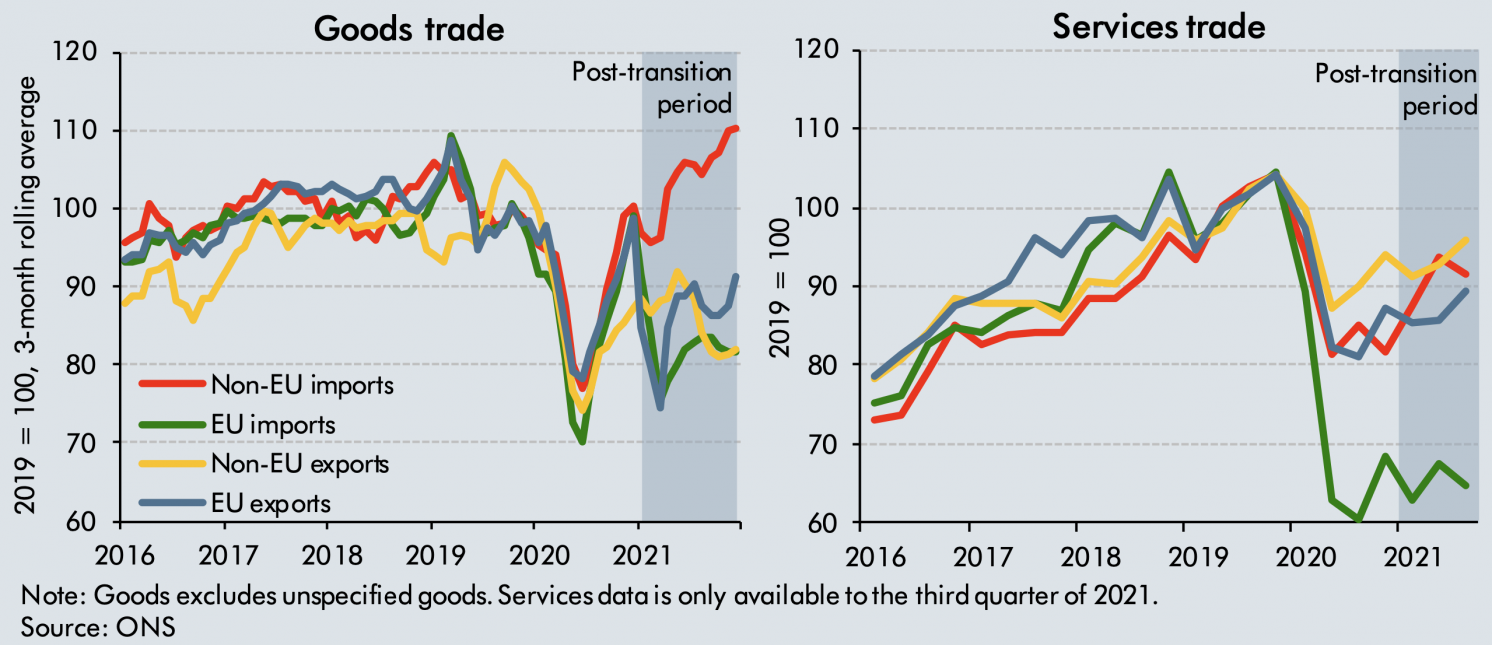 Figure 1 EU and non-EU goods and services trade
