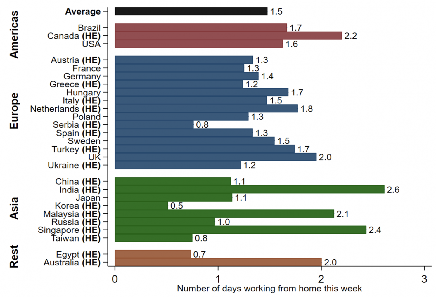Figura 1 Il lavoro da casa è ormai un fenomeno globale tra i ben istruiti