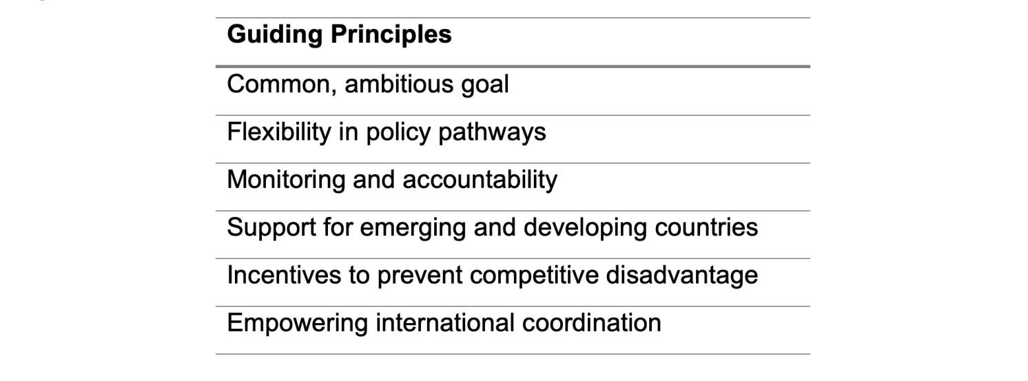 Figure 1 Principles for Multilateralism 2.0