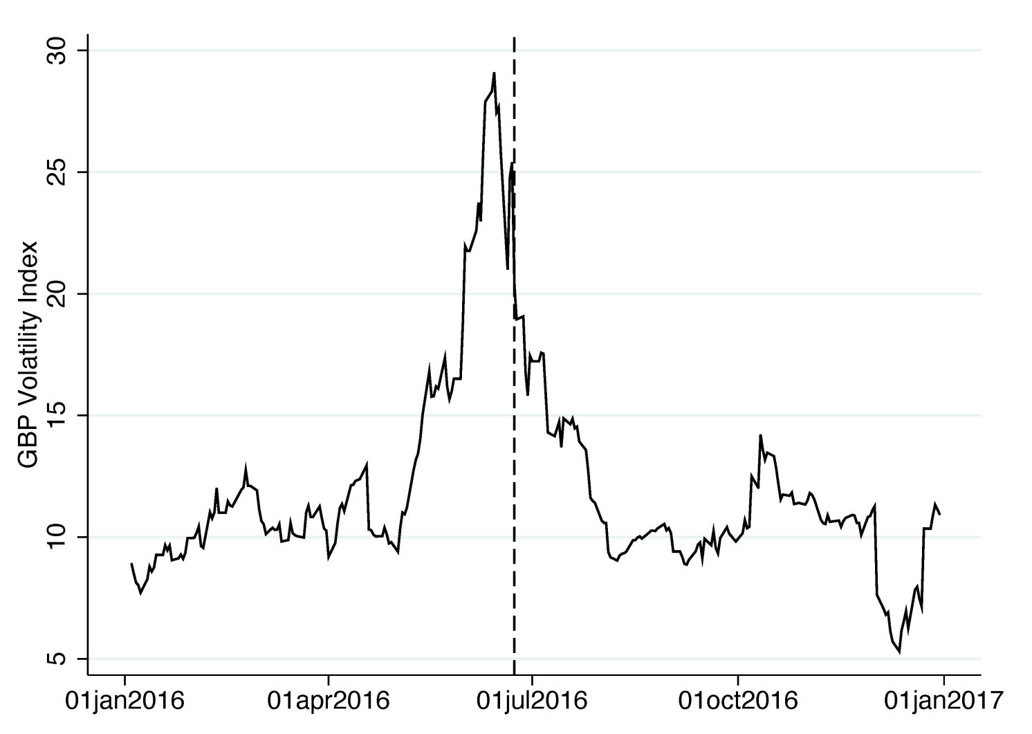 Figure 1a Exchange Rate Volatility Index