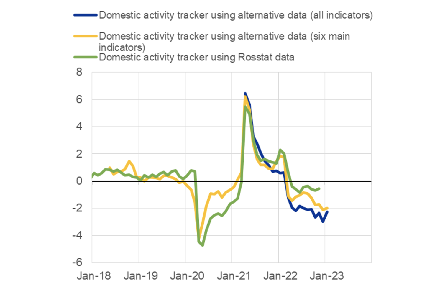 Figure 4 The alternative tracker compared to official data