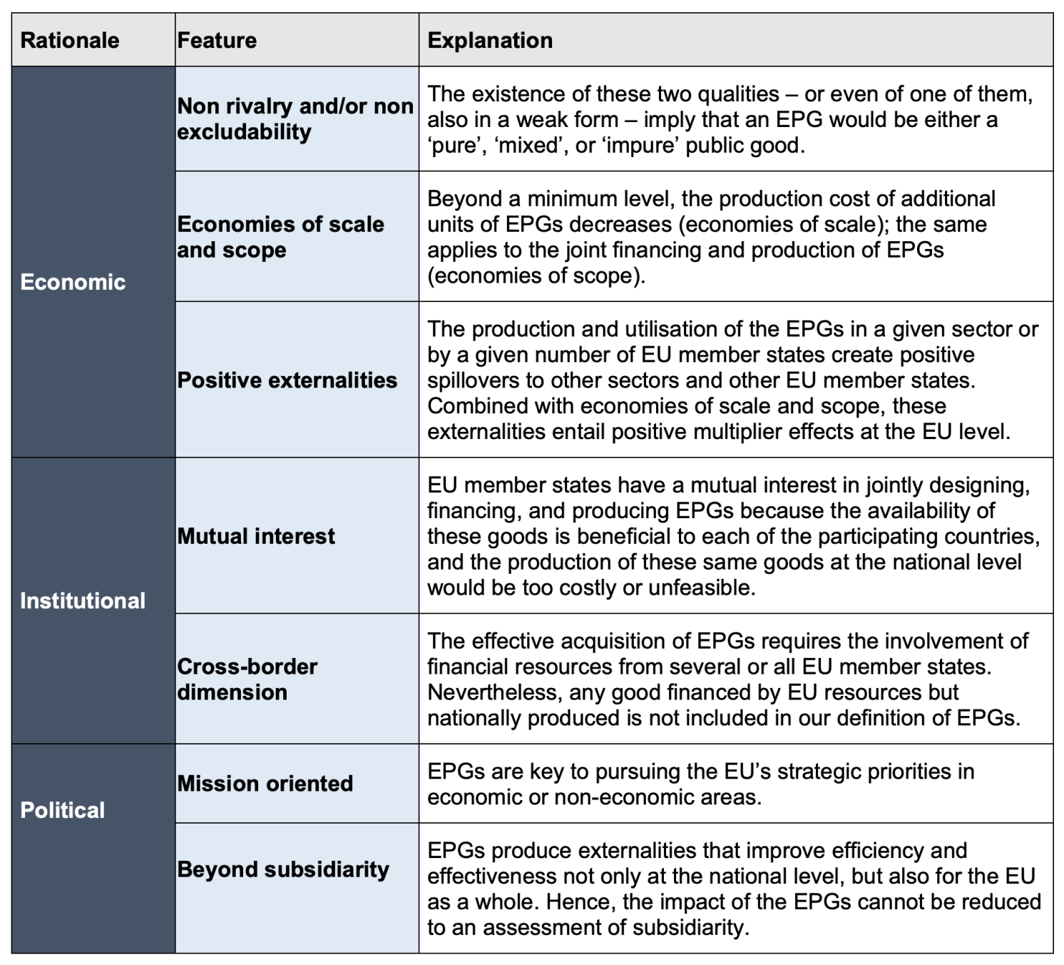 Table 1 Main features of EPGs