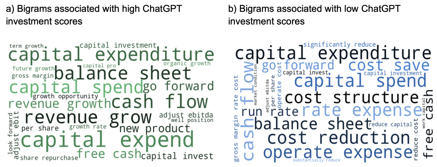 Figure 3 Interpreting the ChatGPT investment score