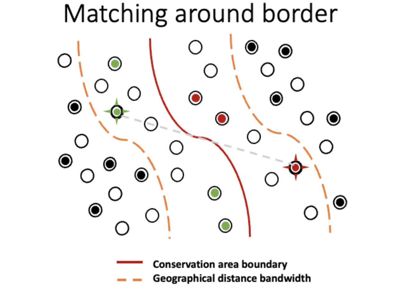 Figure 2 Visualization of matching approach