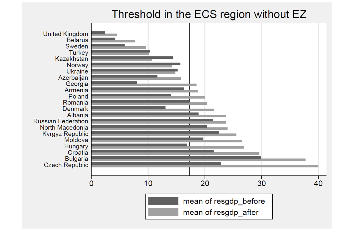 Figure 2 Threshold effect in the ECS region