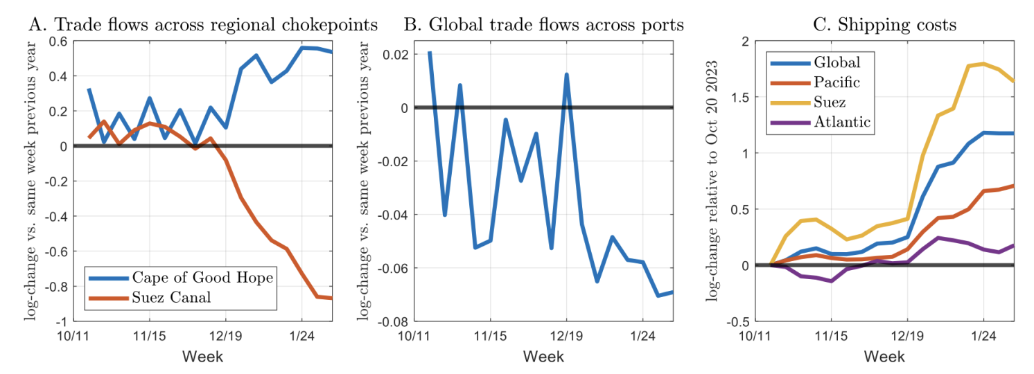 Figure 1 Impact of attacks on Red Sea vessels on global shipping