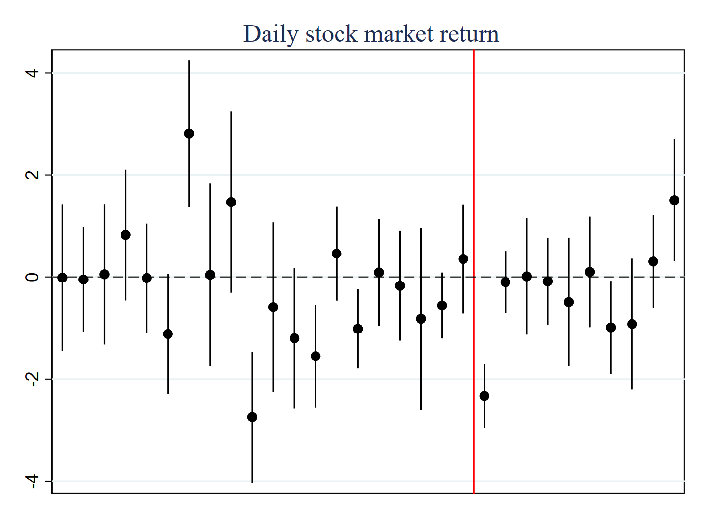 Figure 1 Event study on the stock market effect of GLOMAG sanctions on XPCC-related companies