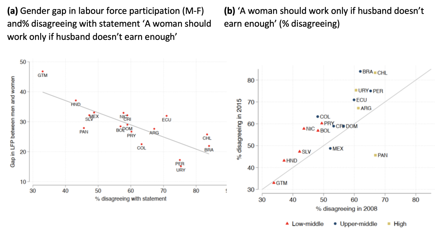 The state of gender inequality in Latin America | CEPR
