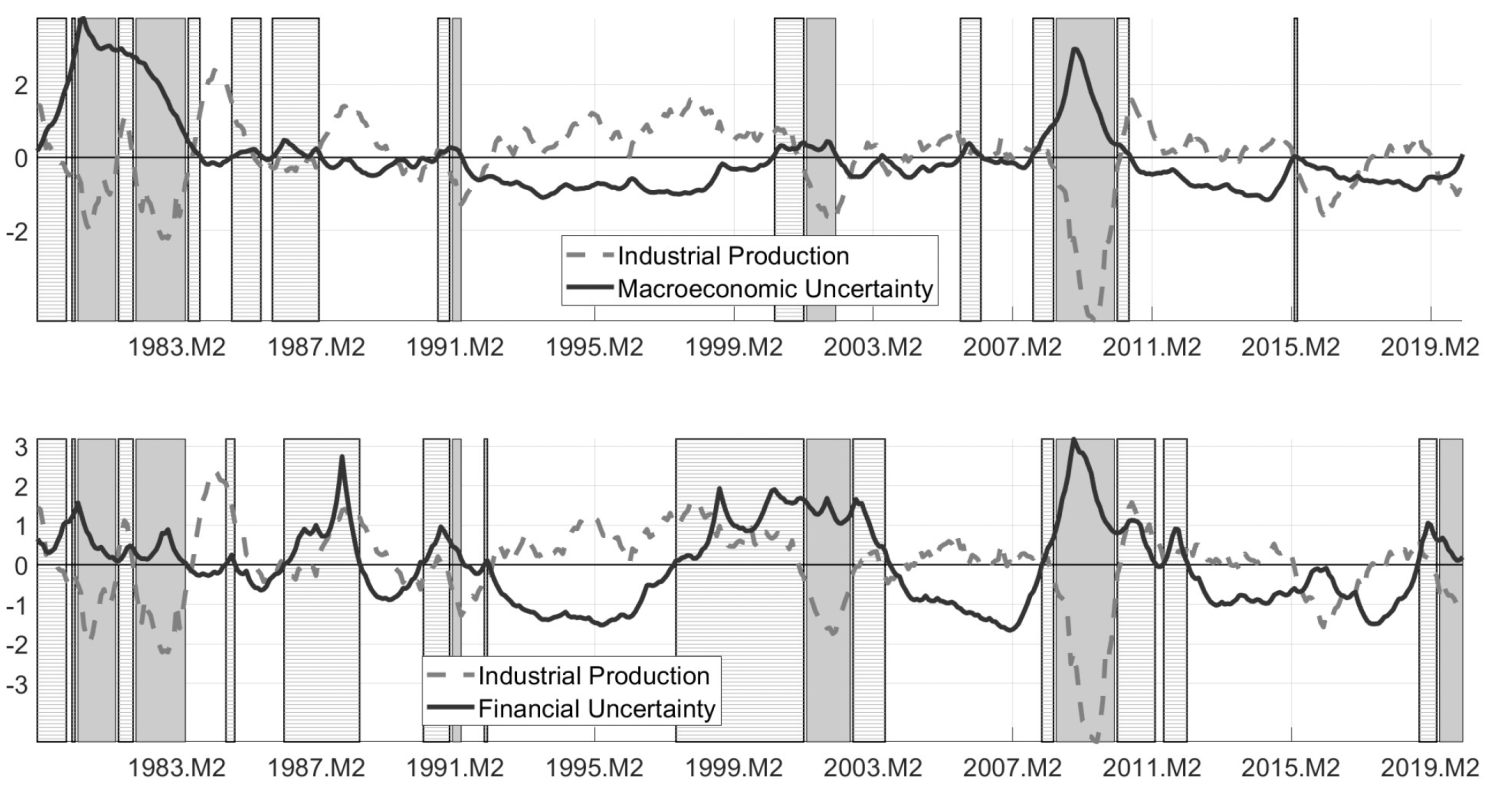 Agreed and disagreed uncertainty: Rethinking the macroeconomic impact ...