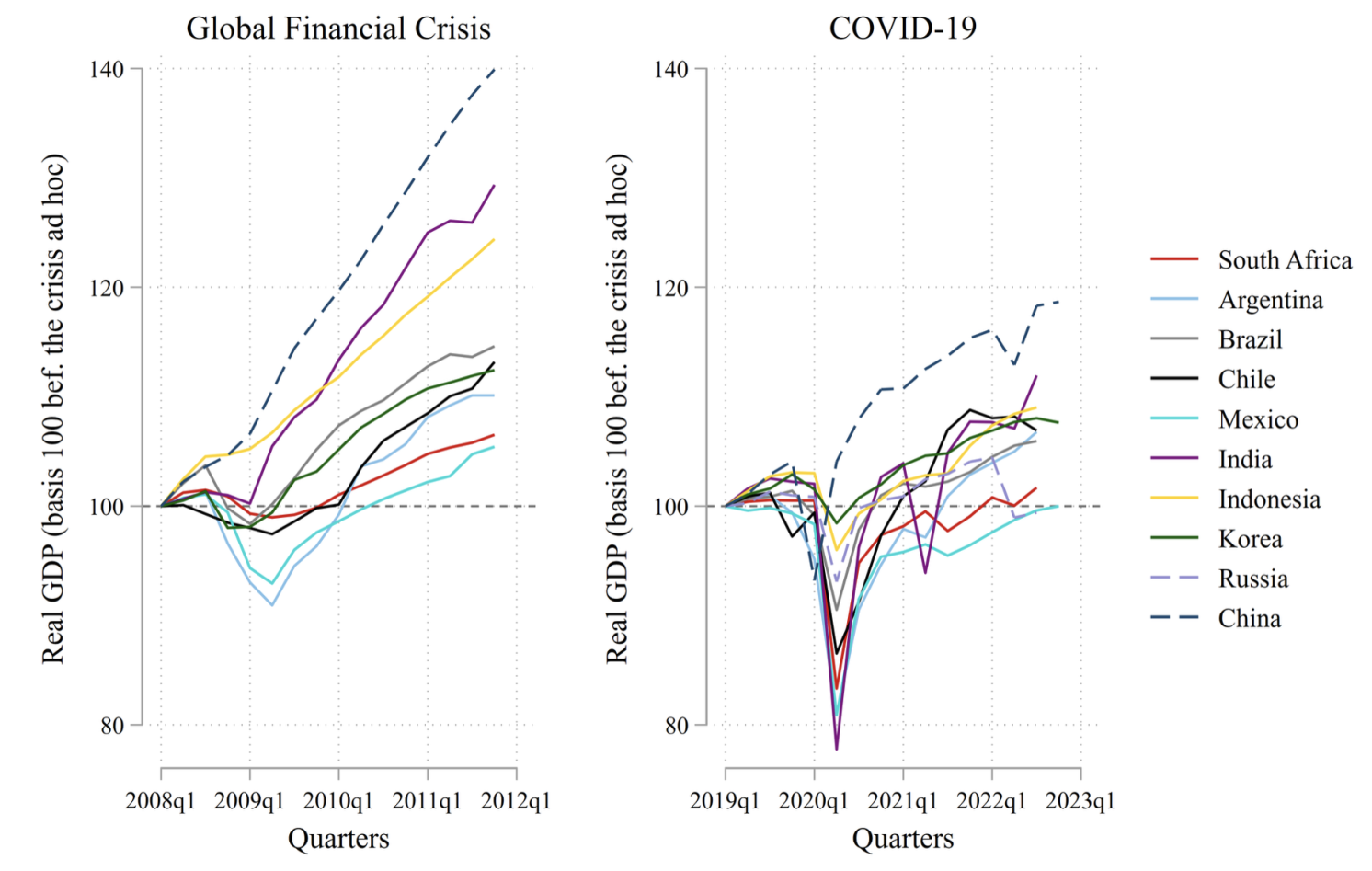 Global shocks, institutional development, and trade restrictions