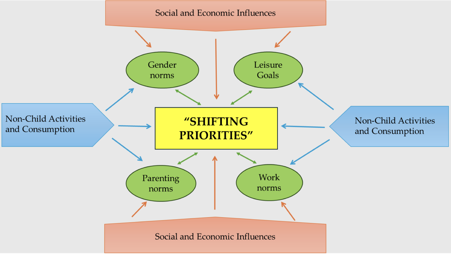 Cohort changes in fertility patterns and the role of shifting ...