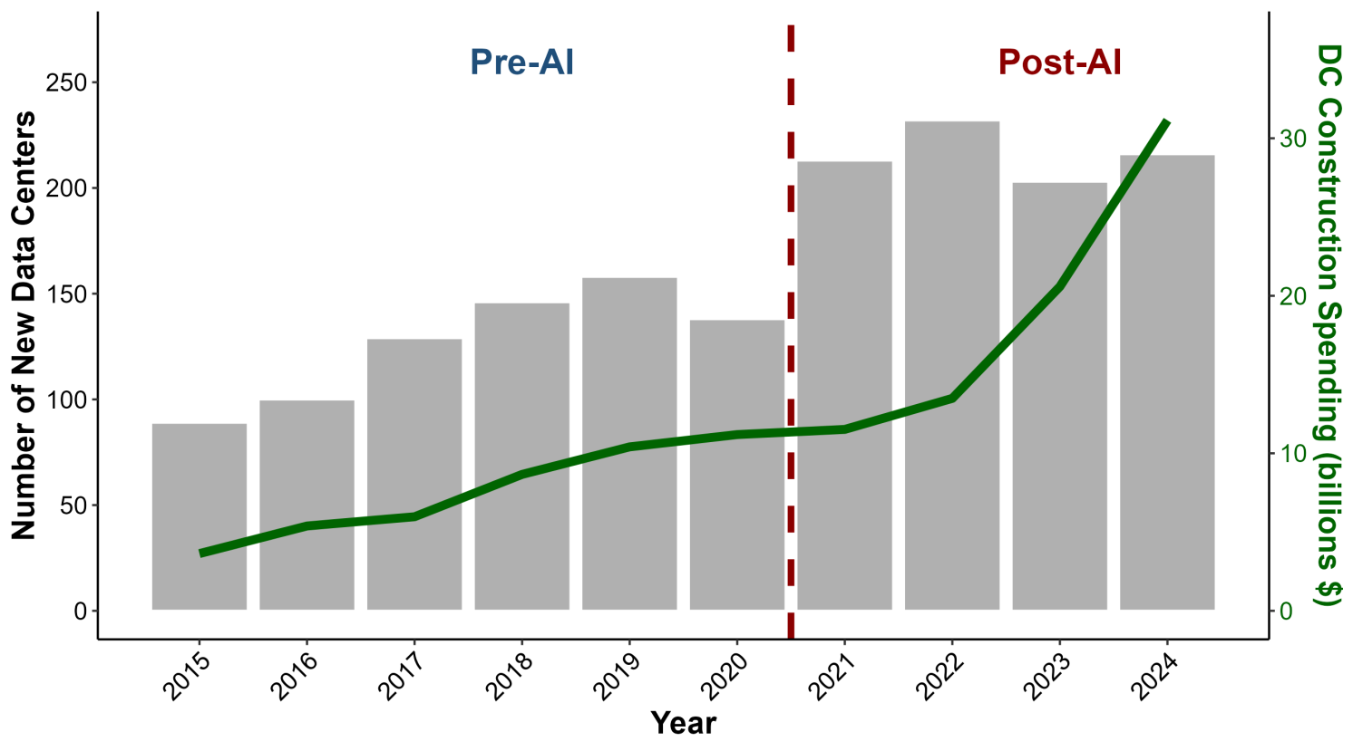 Figure 1A) National