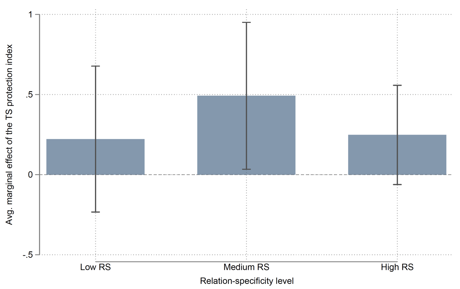 Figure 2a