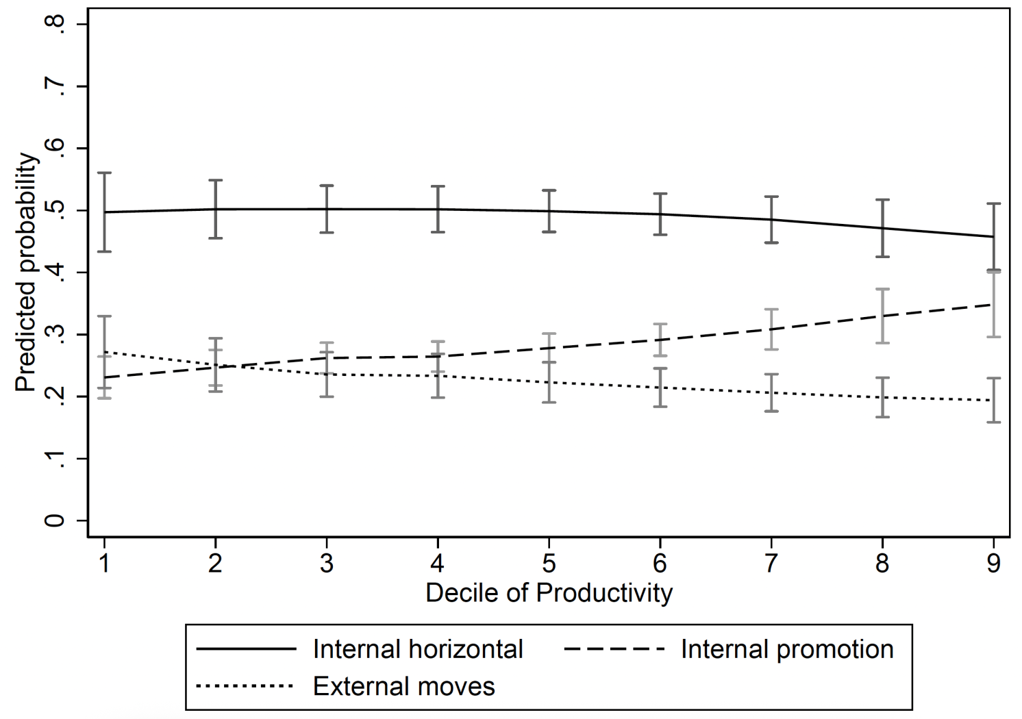 Figure 1b Lower-level experts
