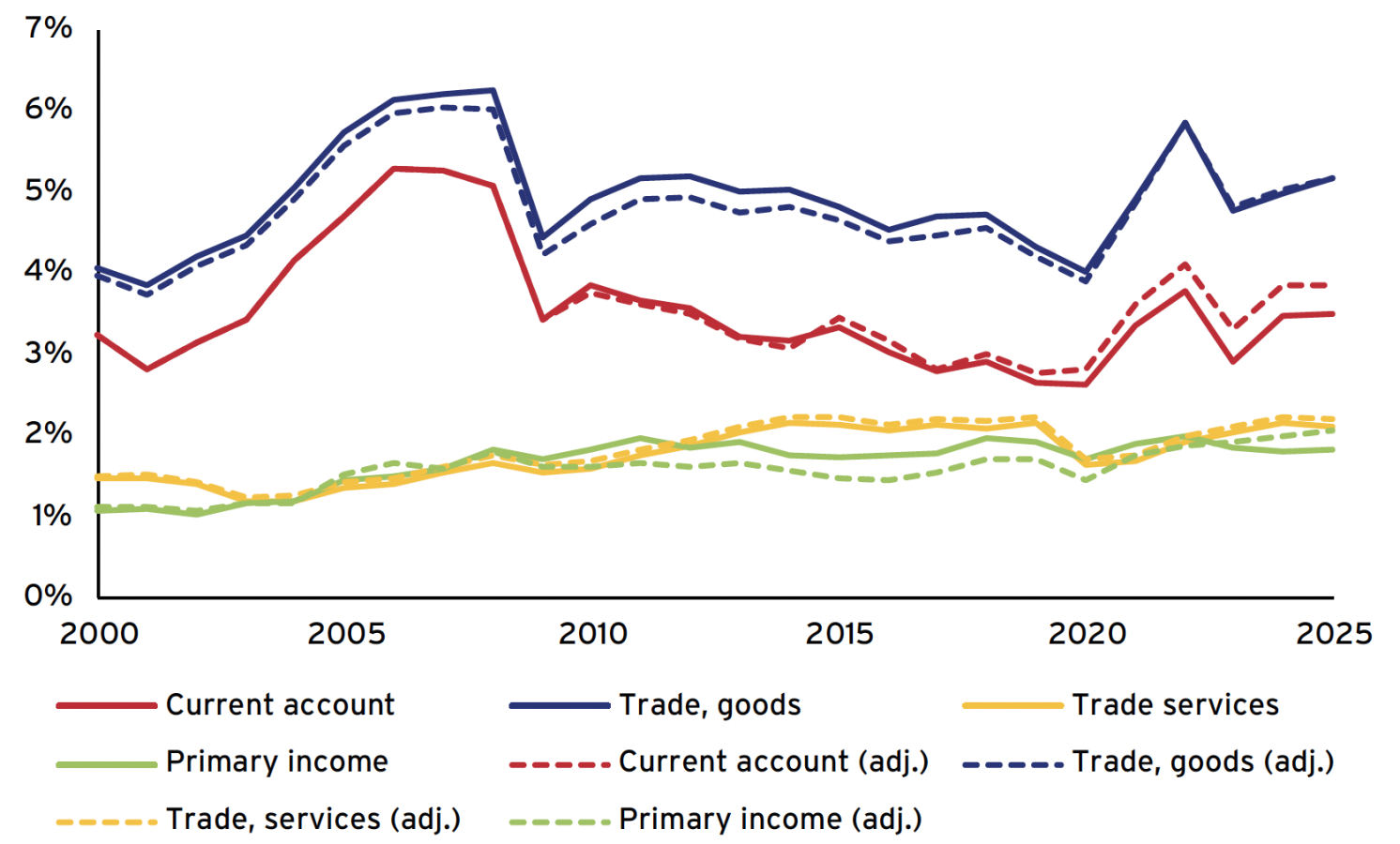 ビジネス・経済 World Finance and Economic Stability Changing structure and challenges of the international financial