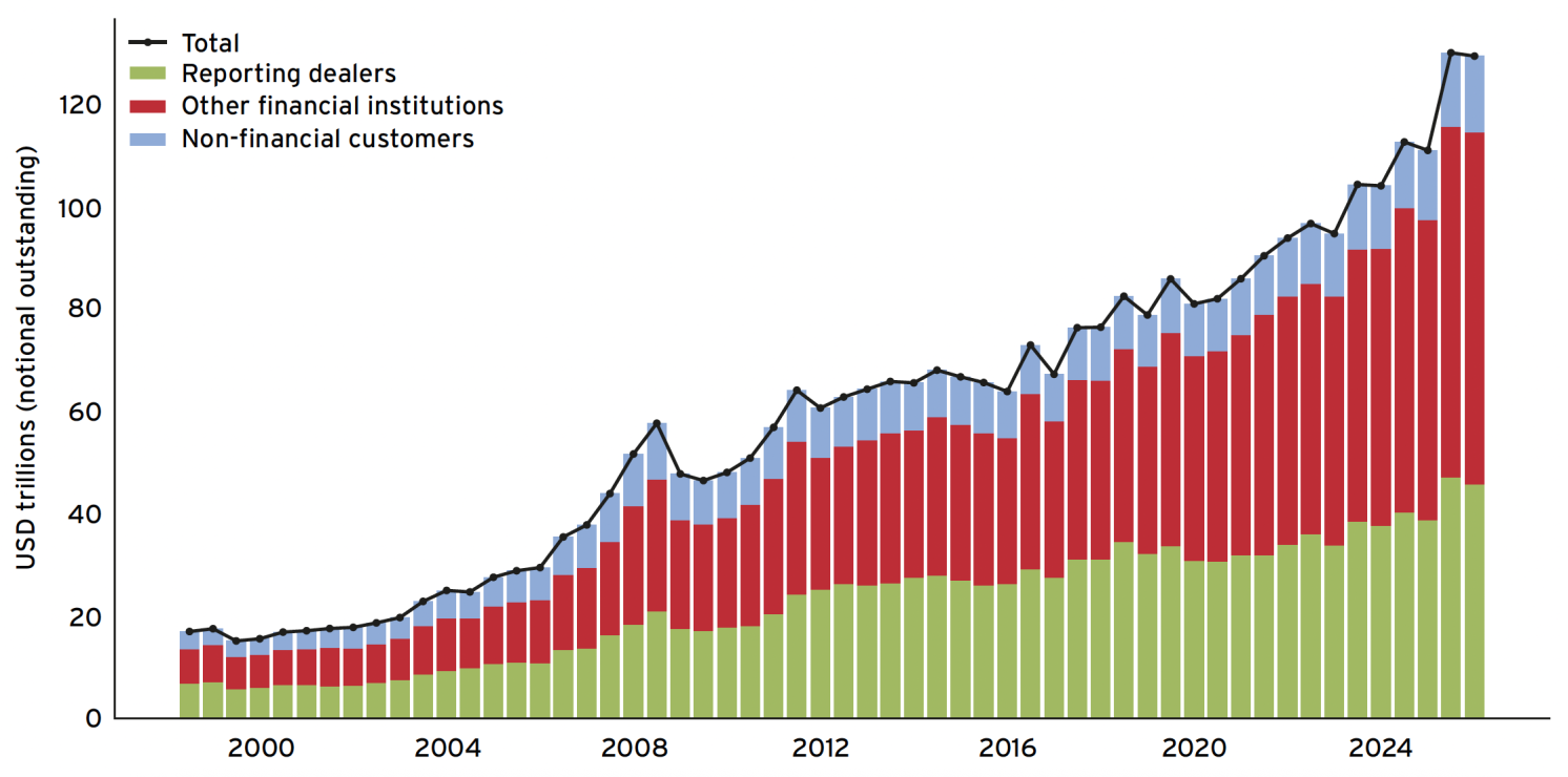 Changing structure and challenges of the international financial