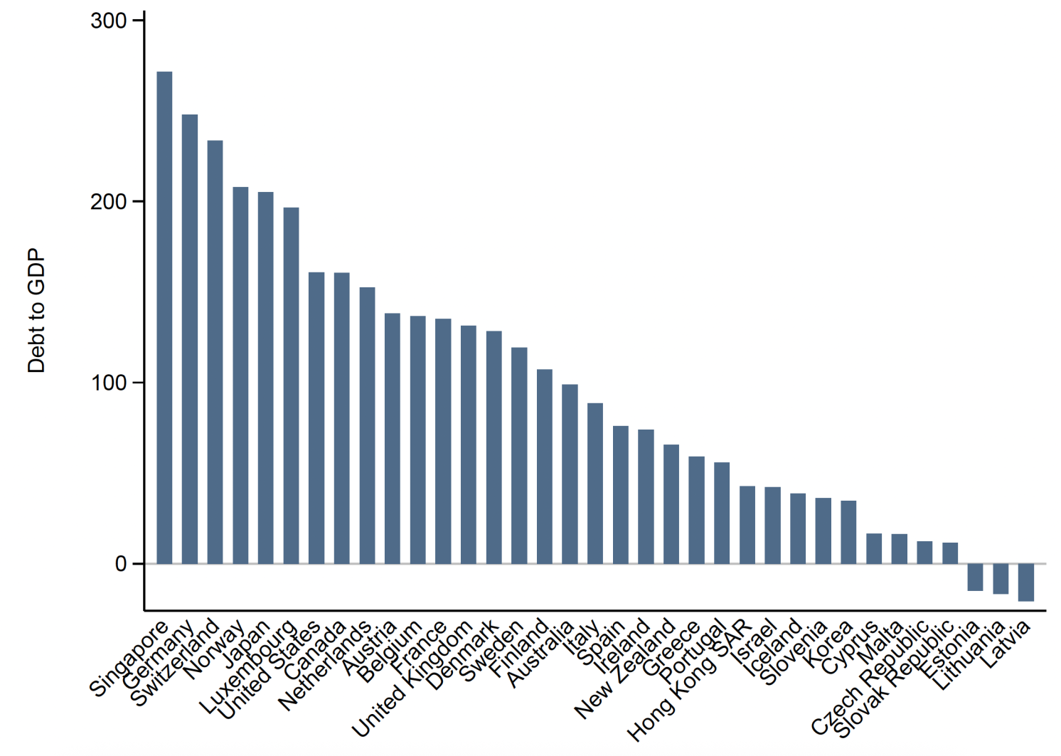 Figure 1 Illustrative debt tolerance ratio for S&P rating