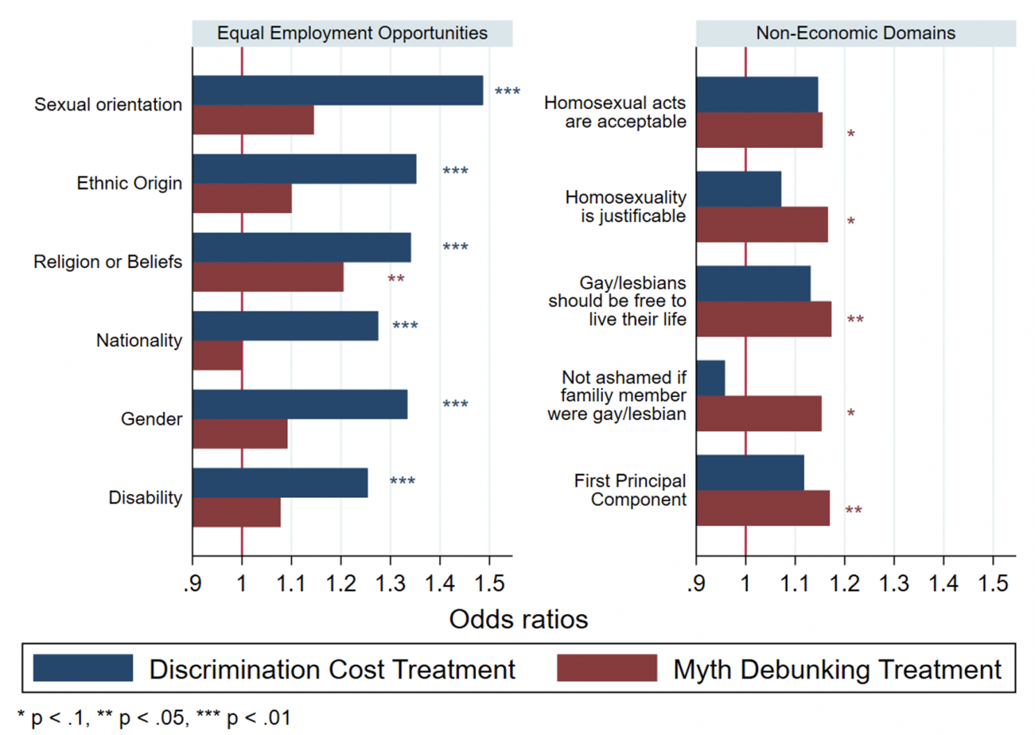 Discrimination of sexual minorities in emerging markets: How to move ...