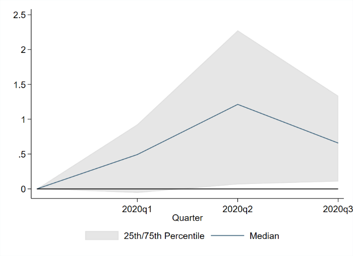 Gender and employment in the COVID-19 recession: Cross-country evidence ...