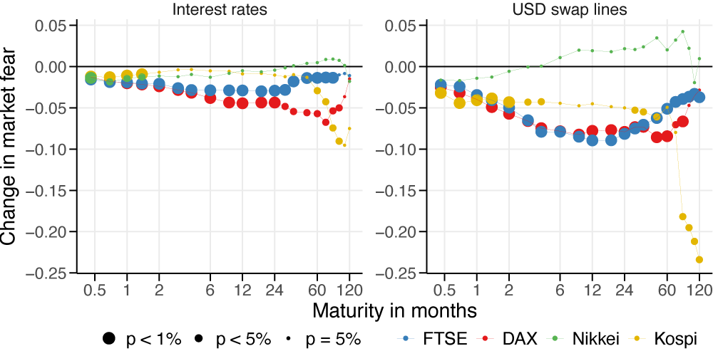 Moral hazard, the fear of the markets, and how central banks responded ...