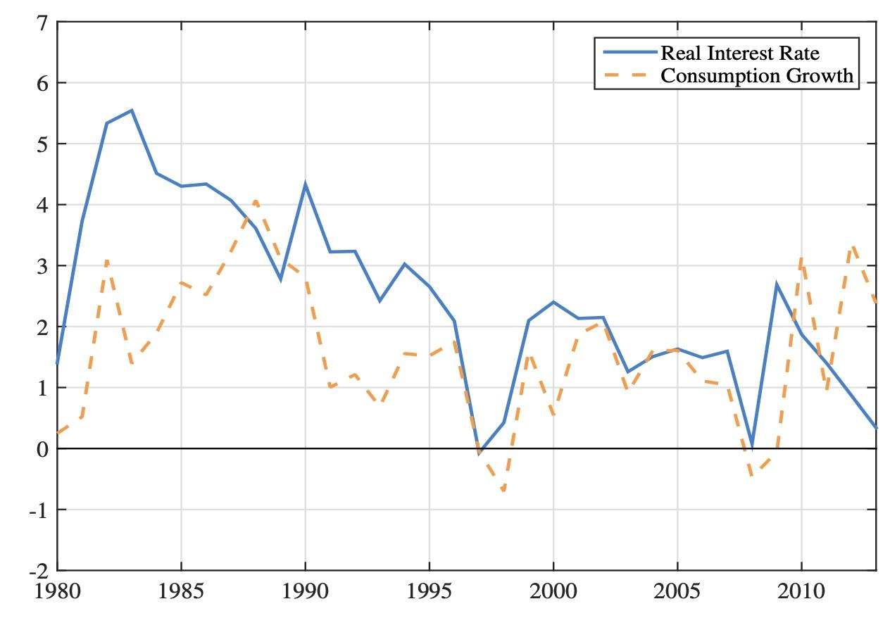 Ageing and the real interest rate in Japan: A labour market channel | CEPR