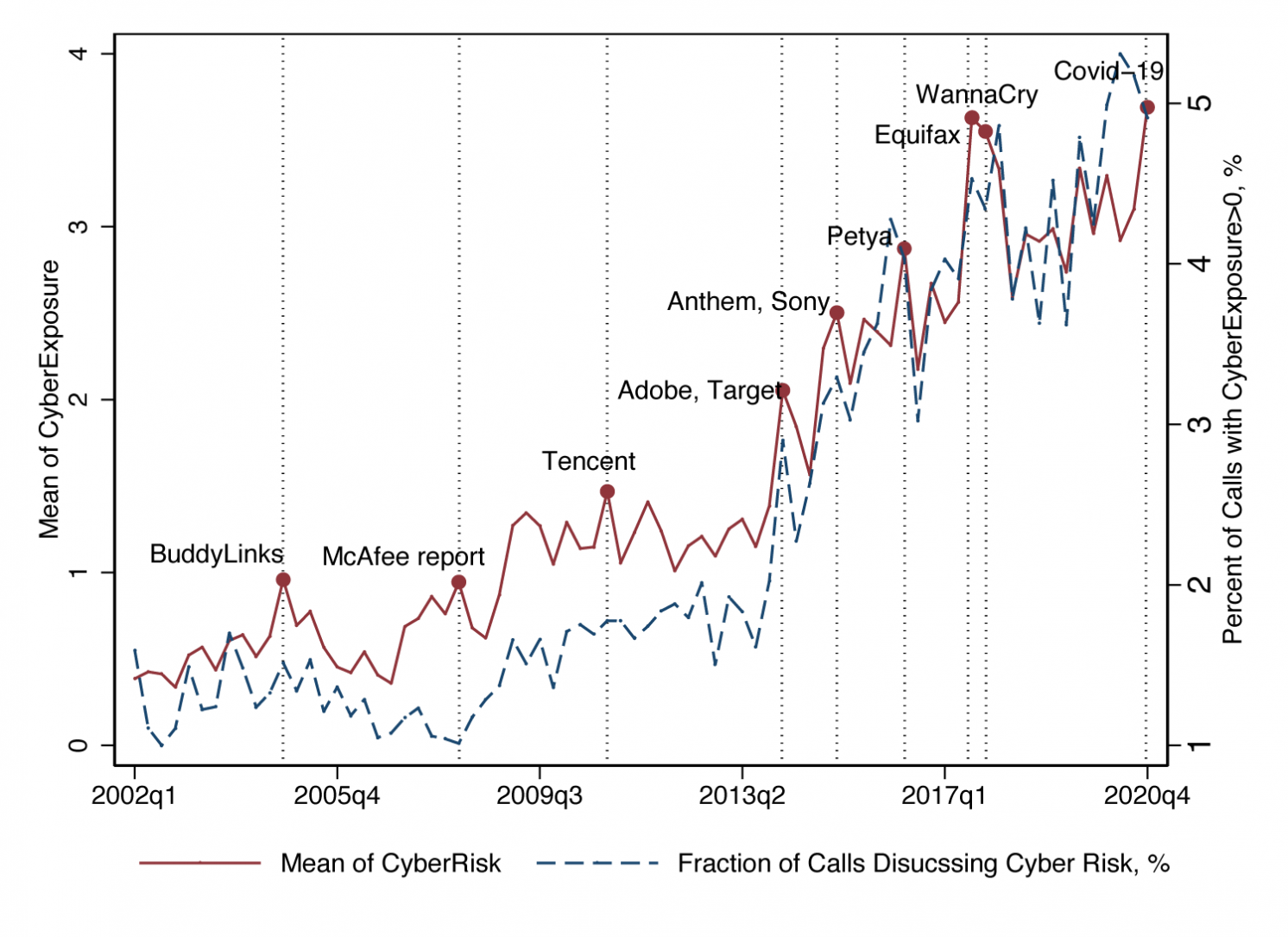 The anatomy of cyber risk | CEPR