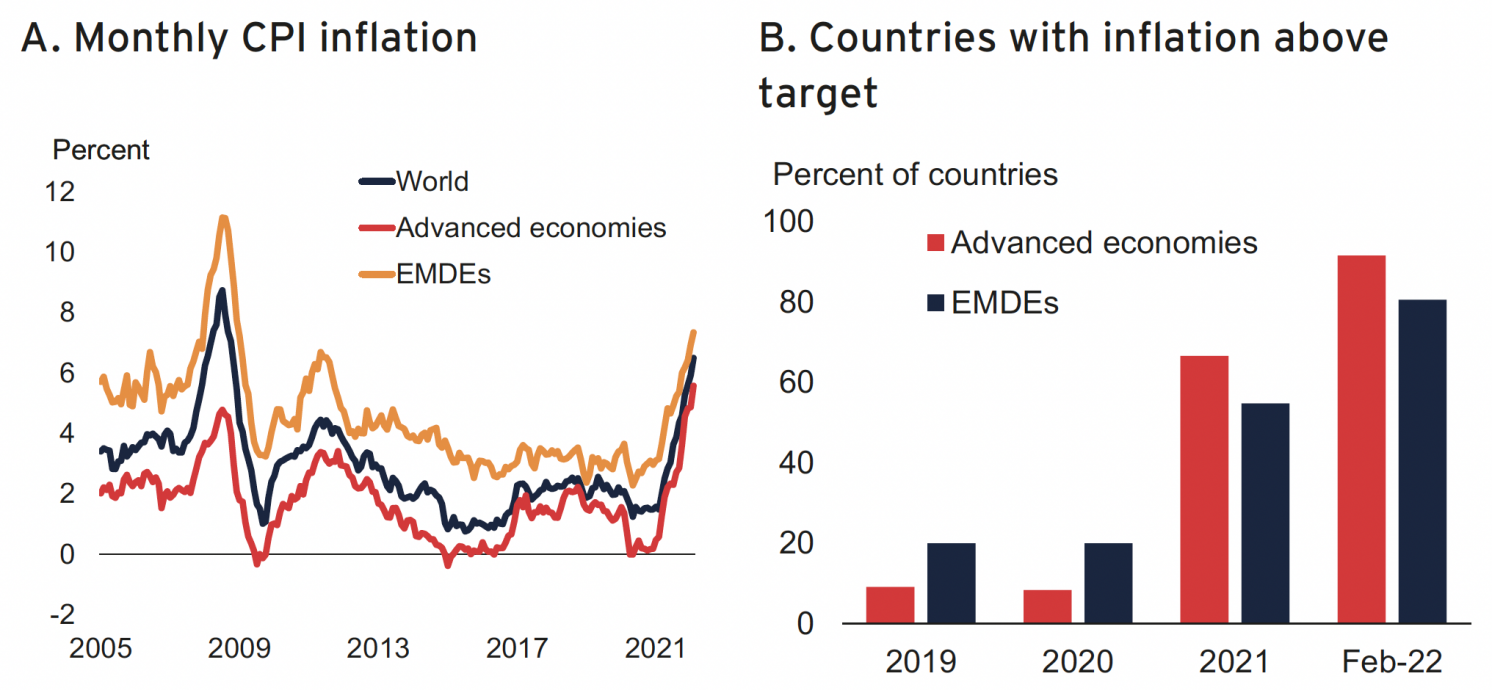 Inflation Graph Last 20 Years