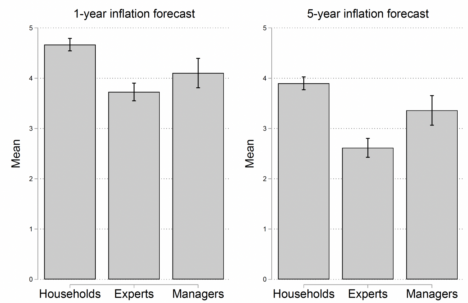 Story Example About Inflation Inflation narratives | CEPR