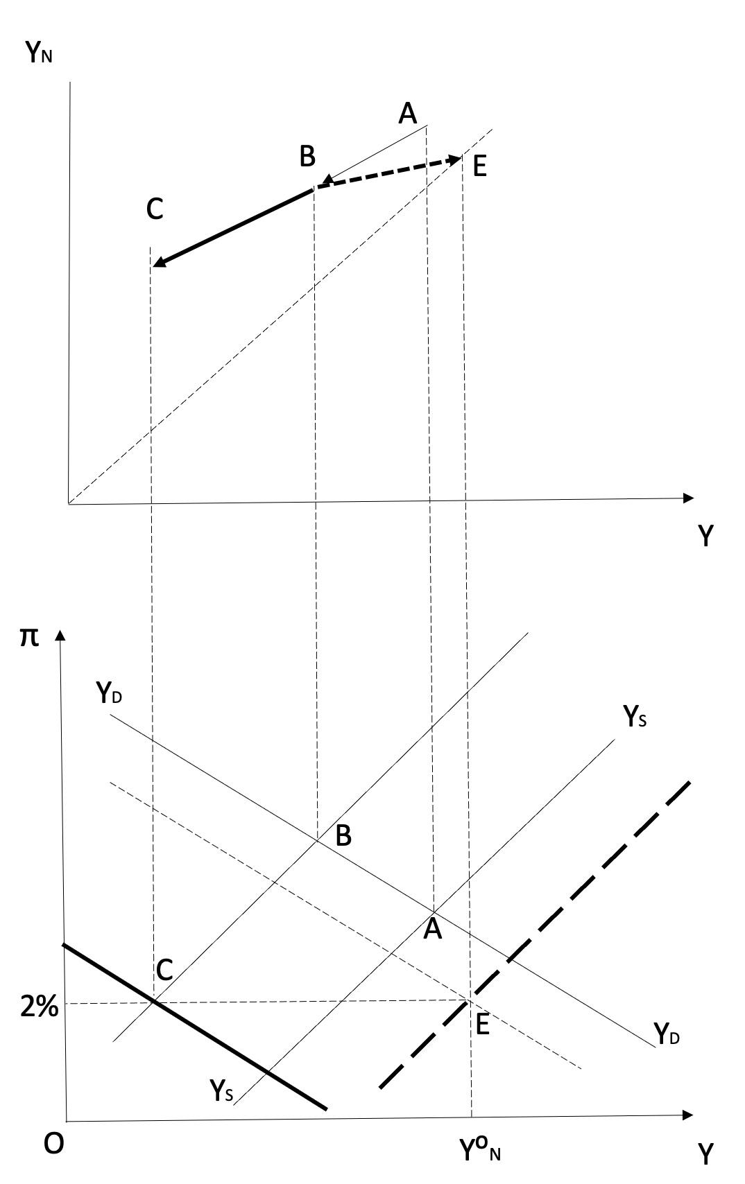 Figure 1 Addressing stagflation