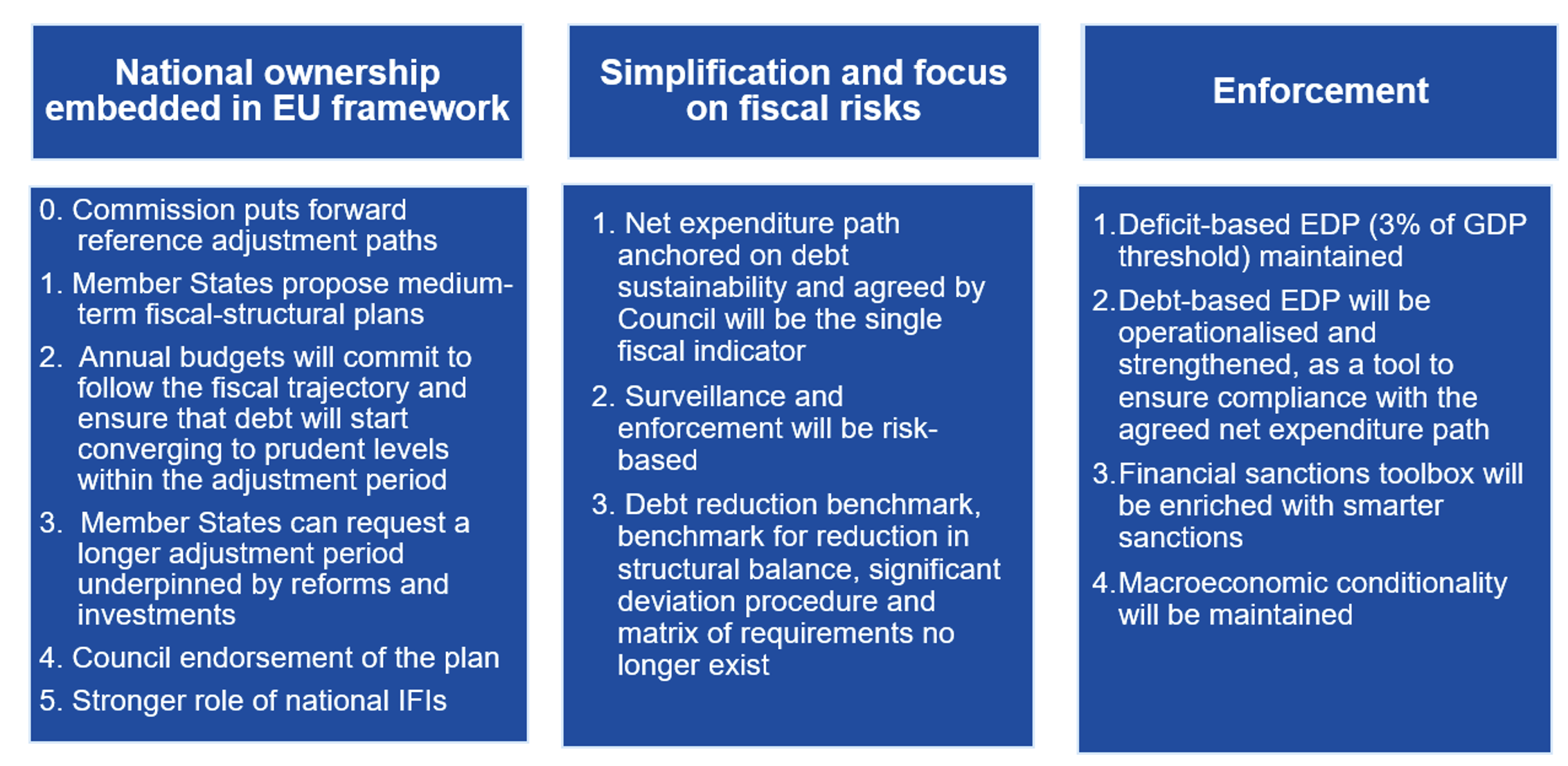 How to make the EU fiscal framework fit for the challenges of this ...