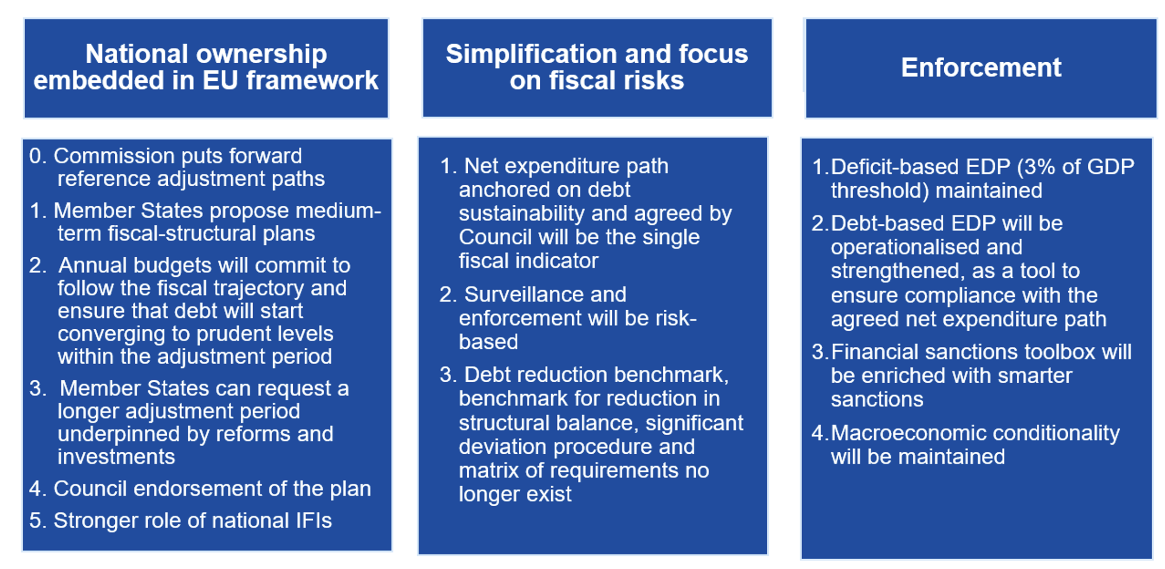 Figure 3 A suggested new fiscal framework