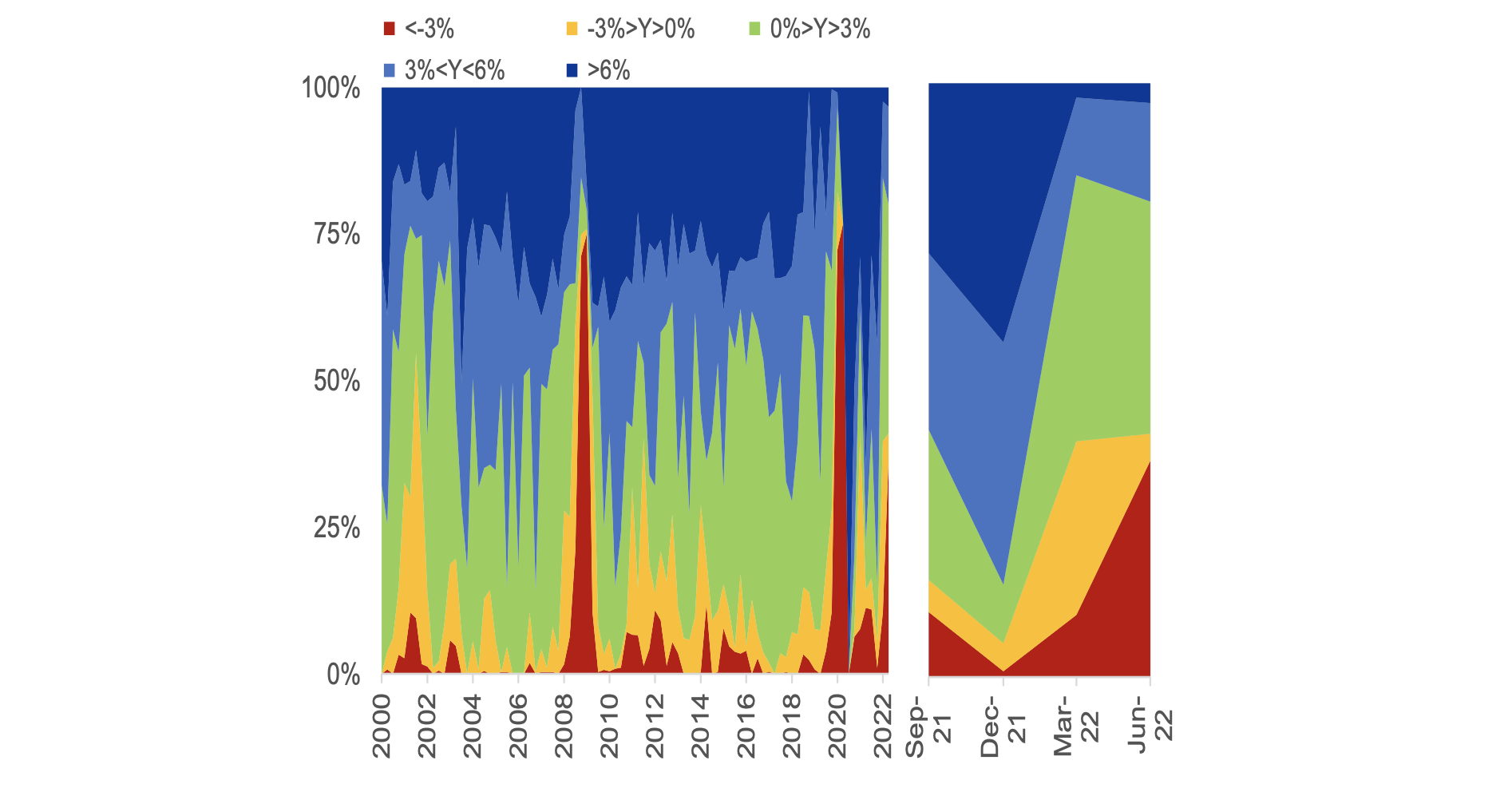 Synchronised Risk Synchronised interest rate hikes, spillovers and risks to global growth ...