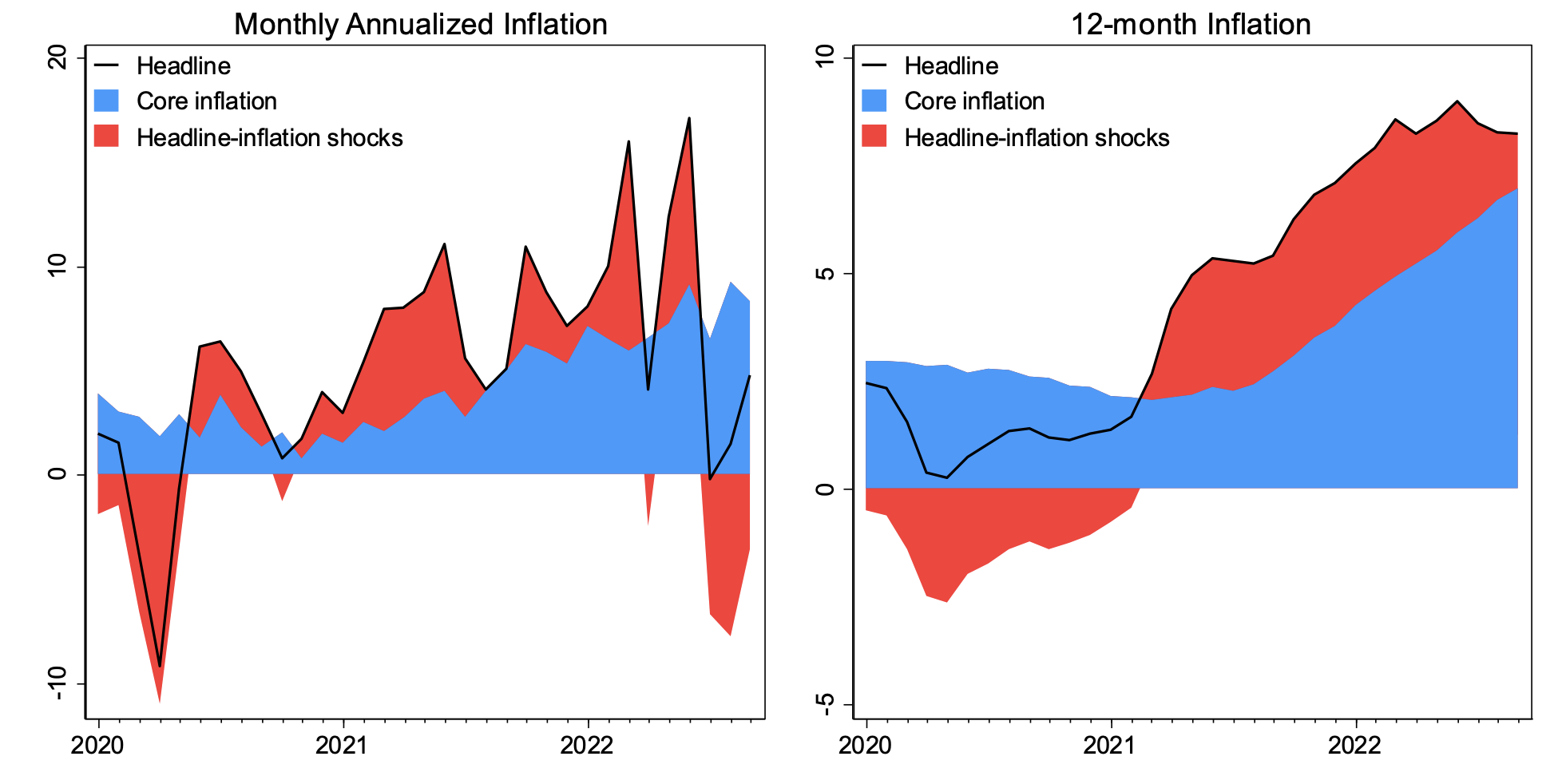 Understanding US inflation in the COVID era | CEPR
