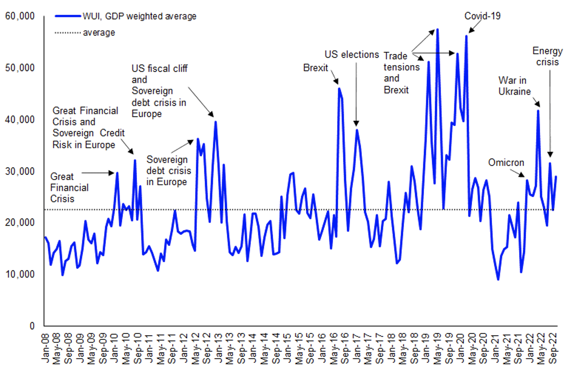 Tracking uncertainty in a rapidly changing global economic outlook | CEPR