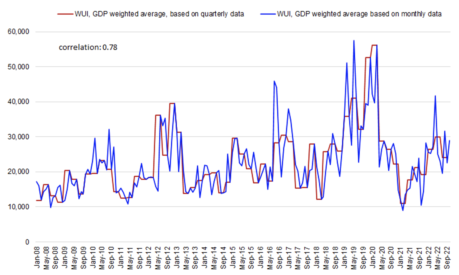 Tracking uncertainty in a rapidly changing global economic outlook | CEPR