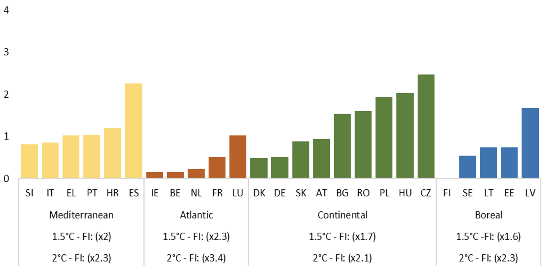 The fiscal impact of extreme weather events: First evidence for EU ...
