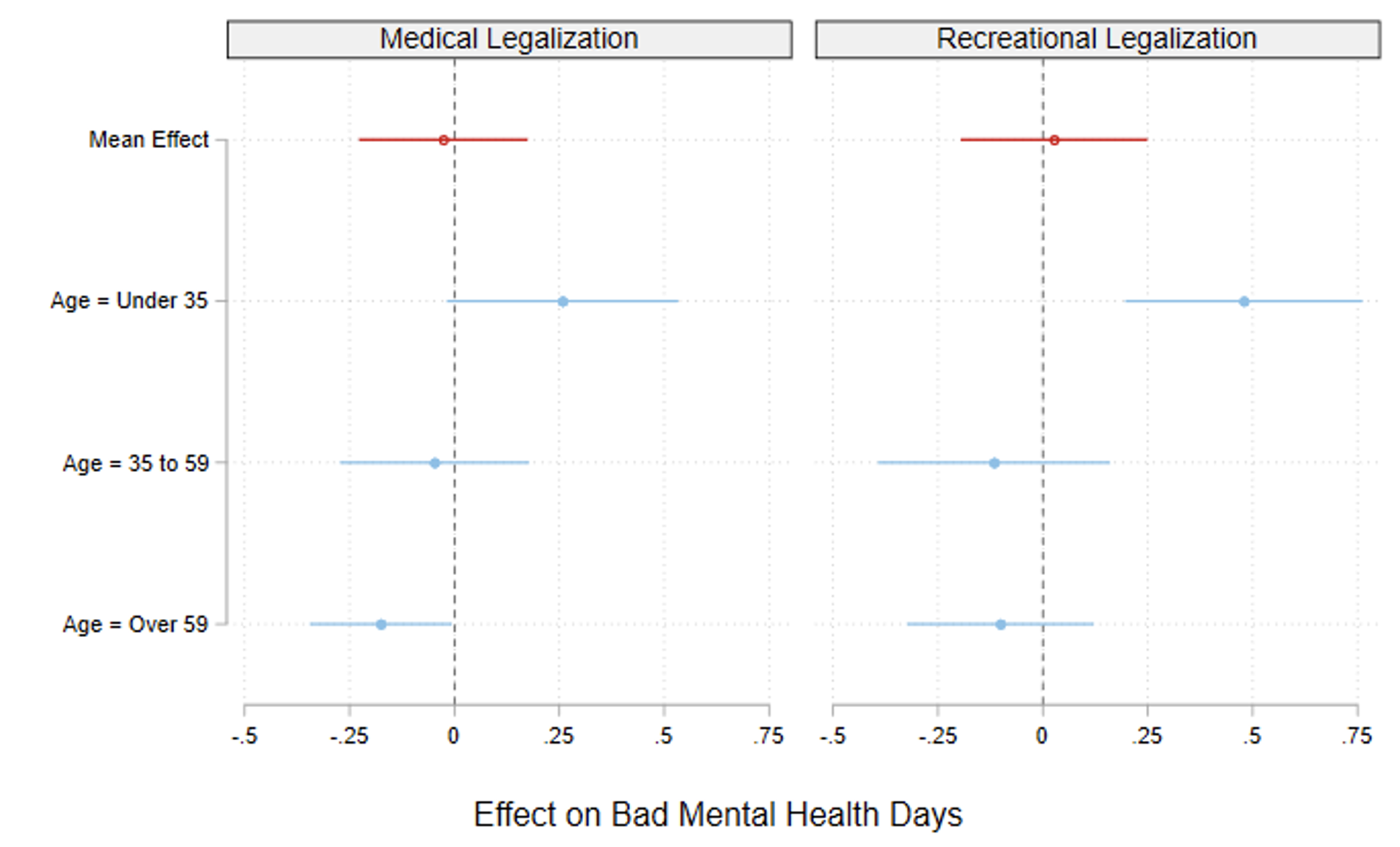 Marijuana legalisation and mental health: Some benefit, others are hurt ...