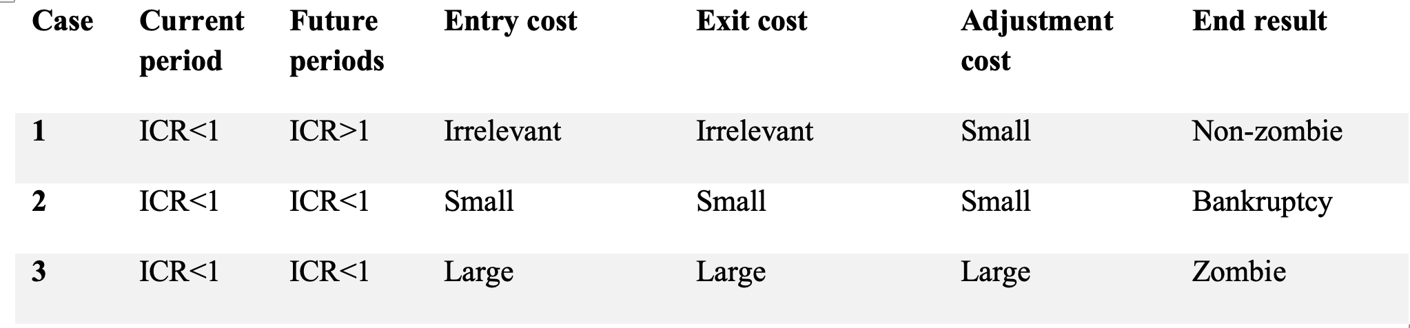 Table 1 Importance of various costs on firms’ continuing decision