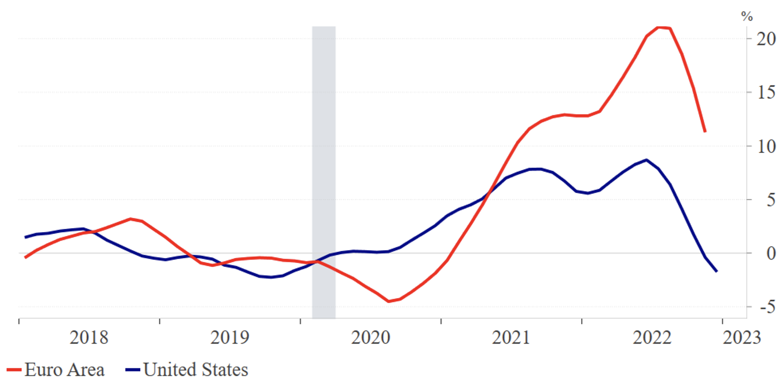 International policy coordination during disinflation | CEPR