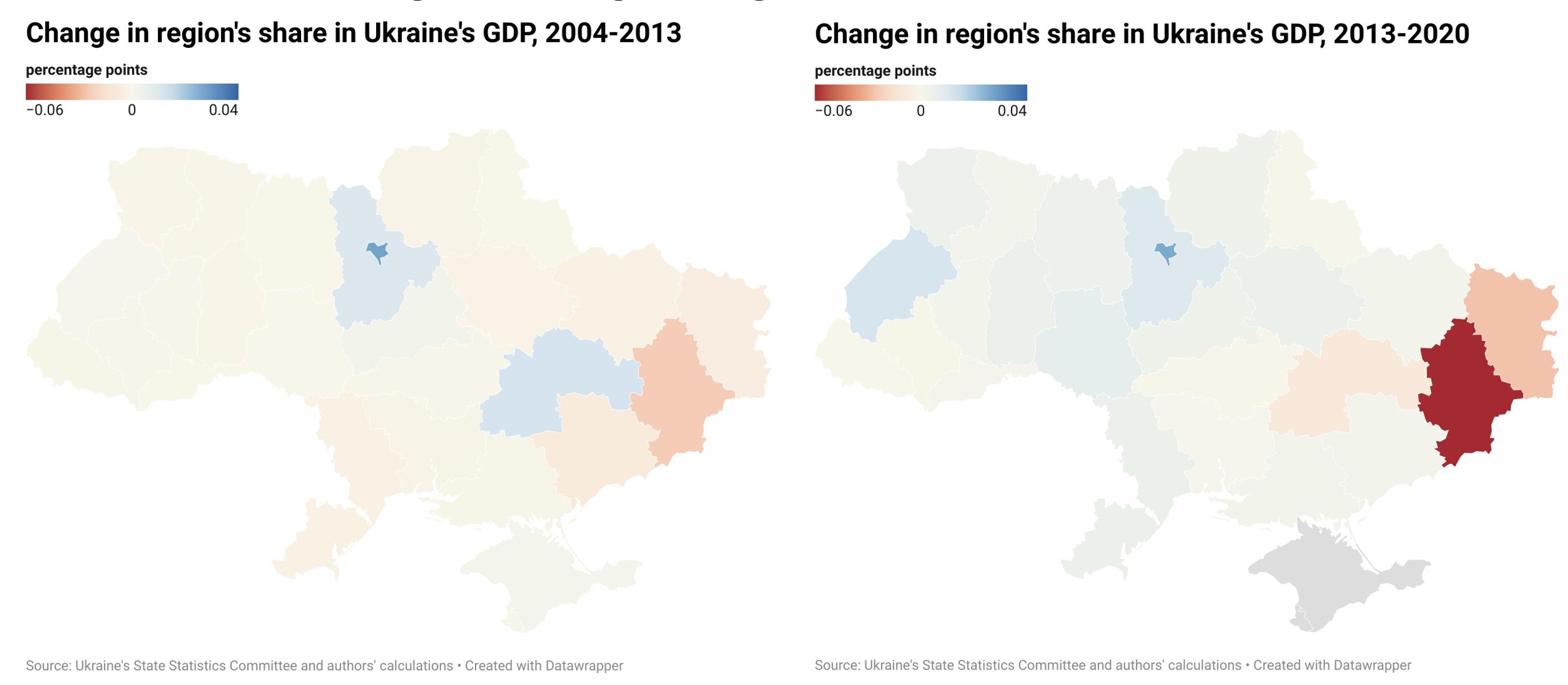Figure 1 Changes in region’s shares in Ukraine’s GDP