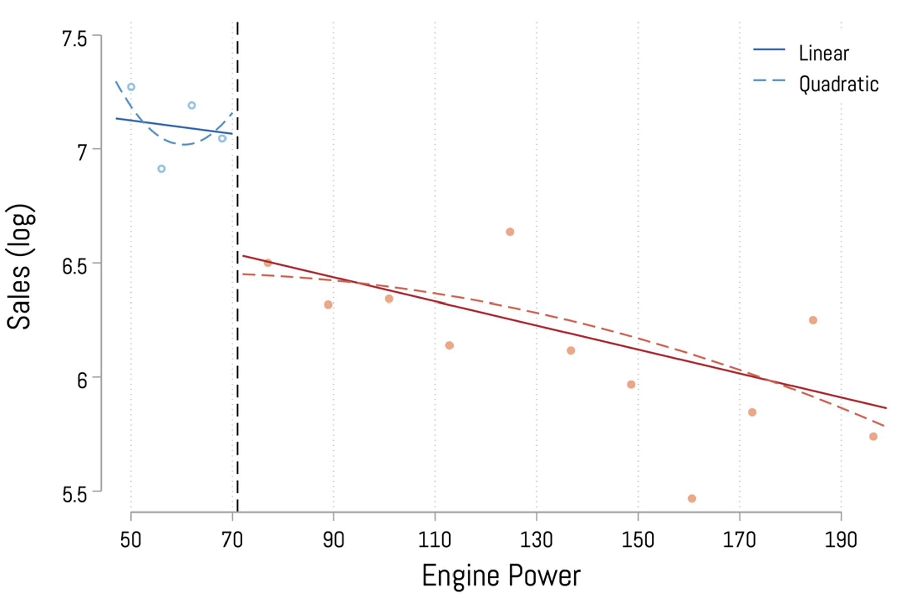 Figure 2 The effect of the power limit on car sales
