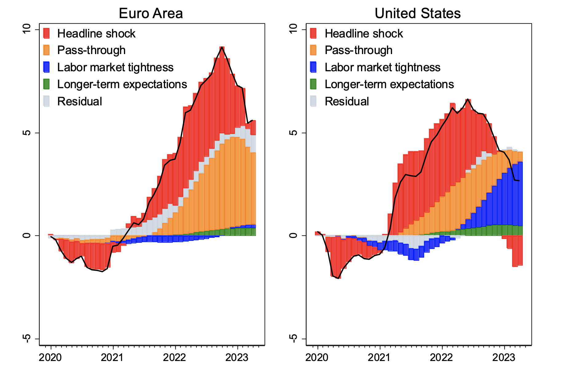 Inflation and unconventional fiscal policy | CEPR