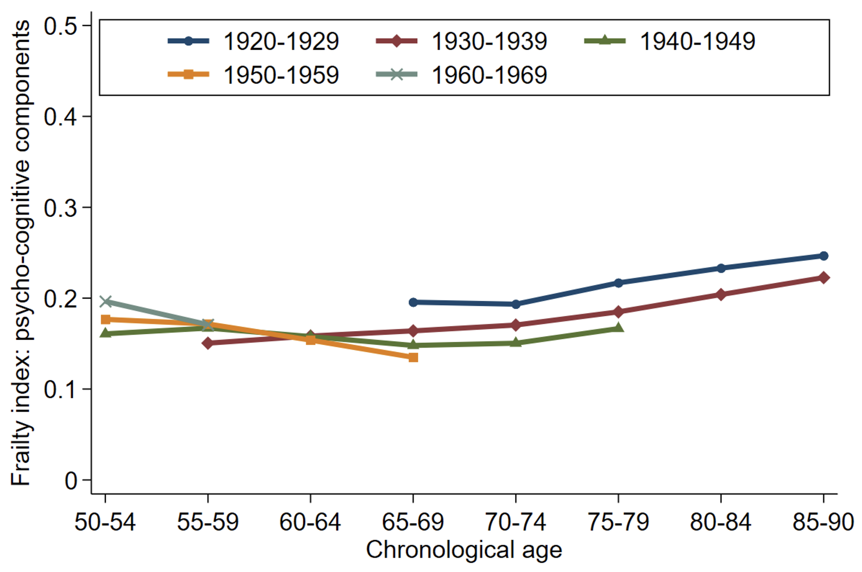 Why population ageing demands looking beyond chronological age | CEPR