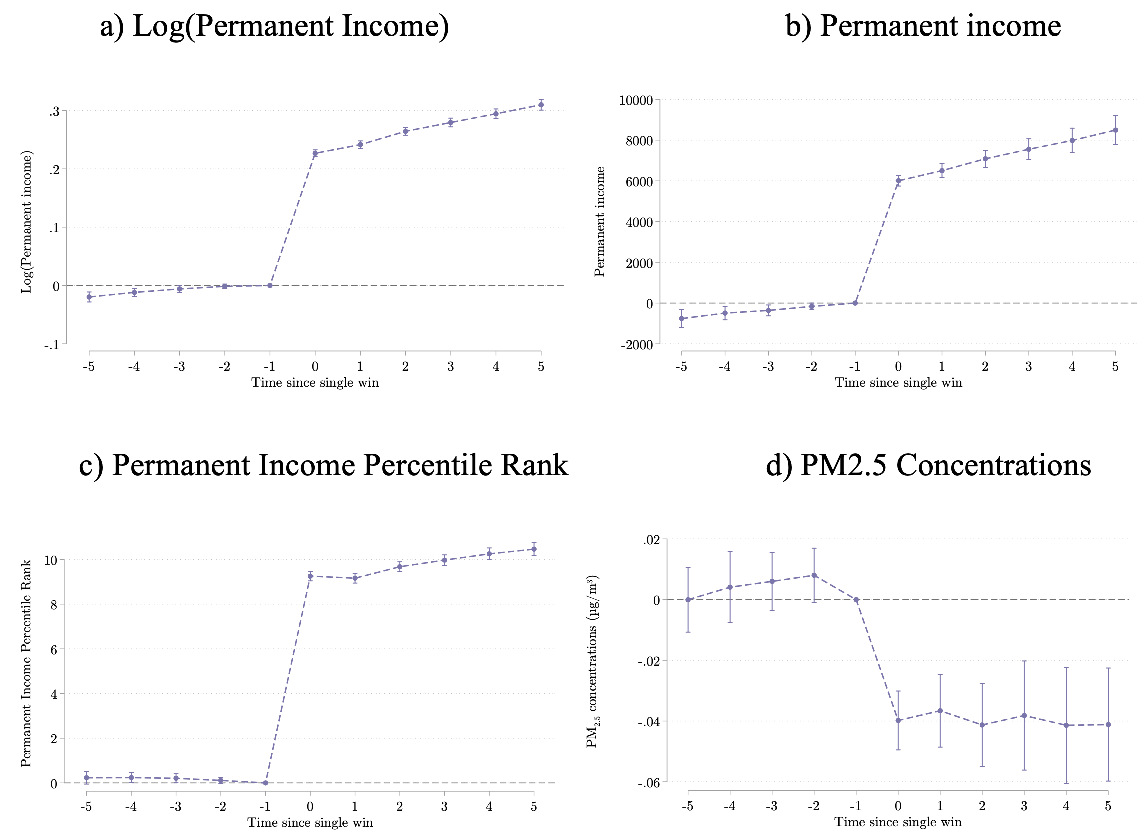 Windfall Effect Income, wealth, and environmental inequality in the US | CEPR