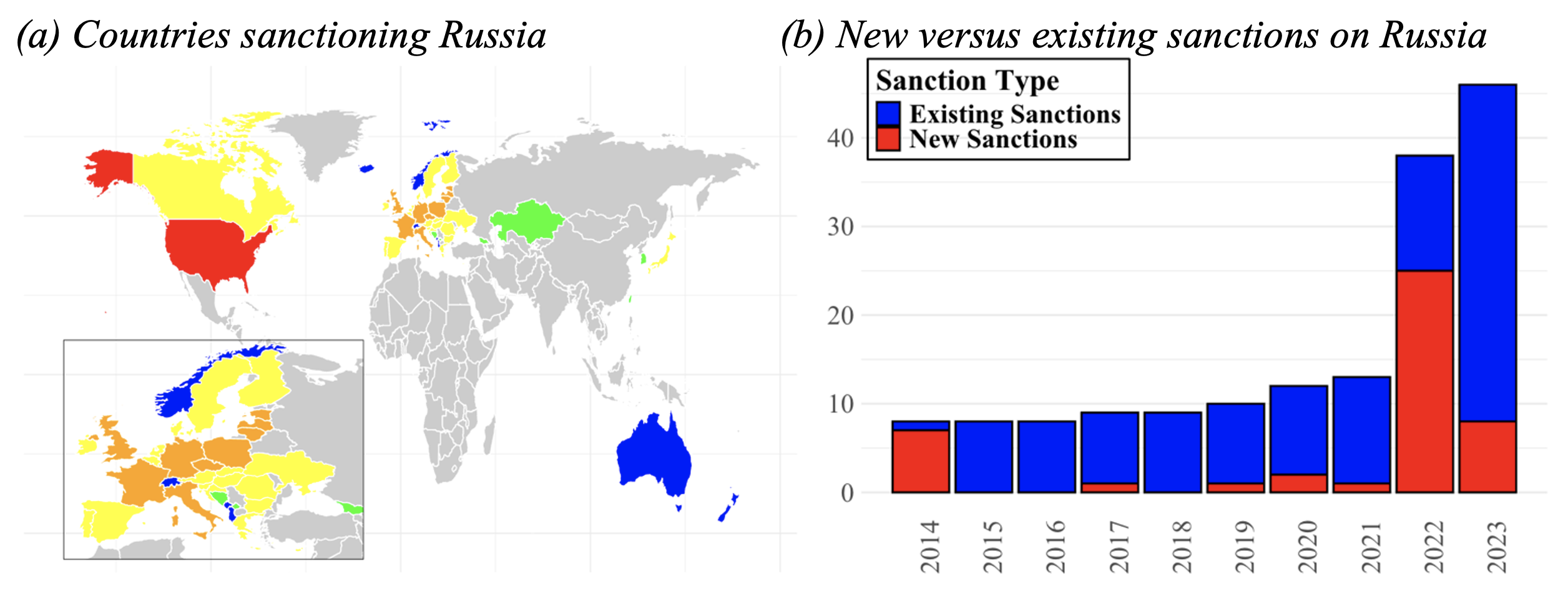 On the effectiveness of the sanctions on Russia: New data and new ...