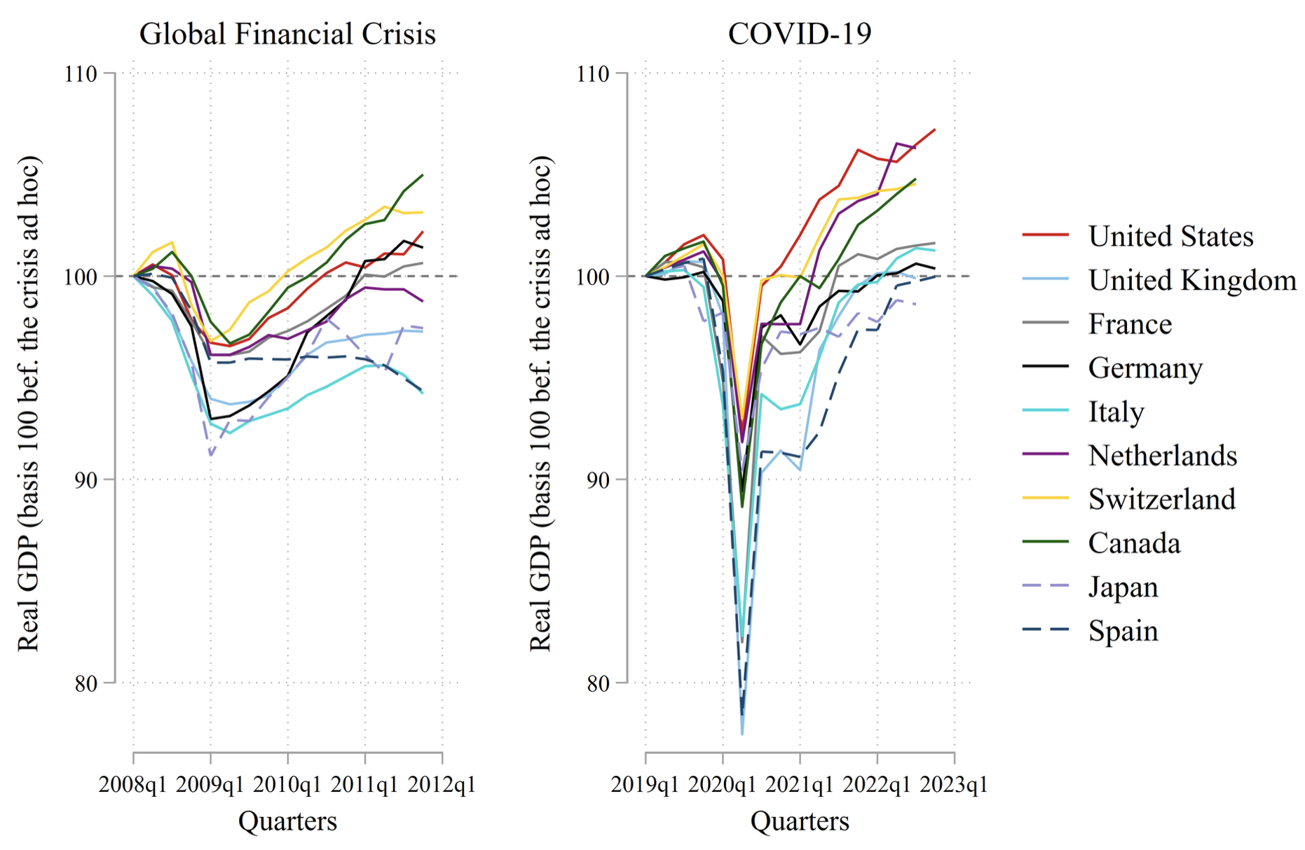 Global shocks, institutional development, and trade restrictions