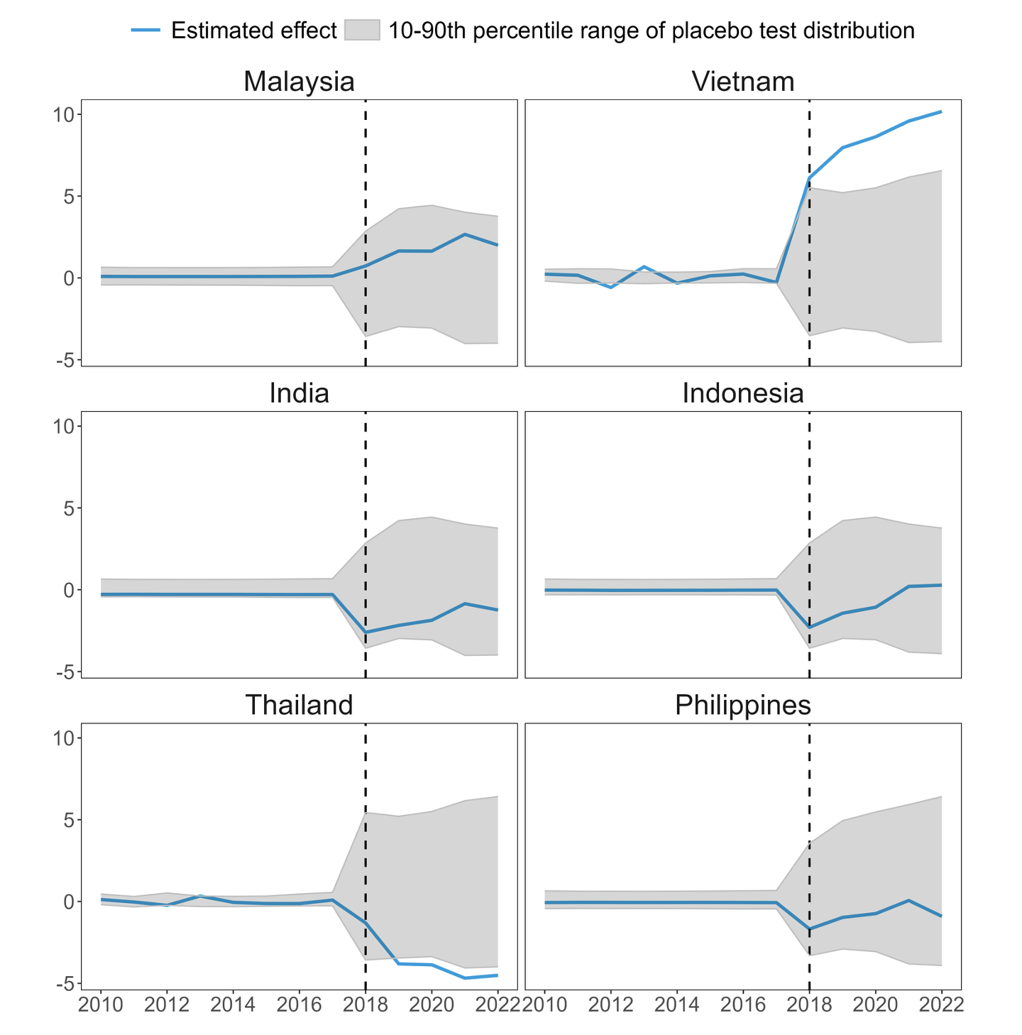 Demystifying trade patterns in a fragmenting world | CEPR