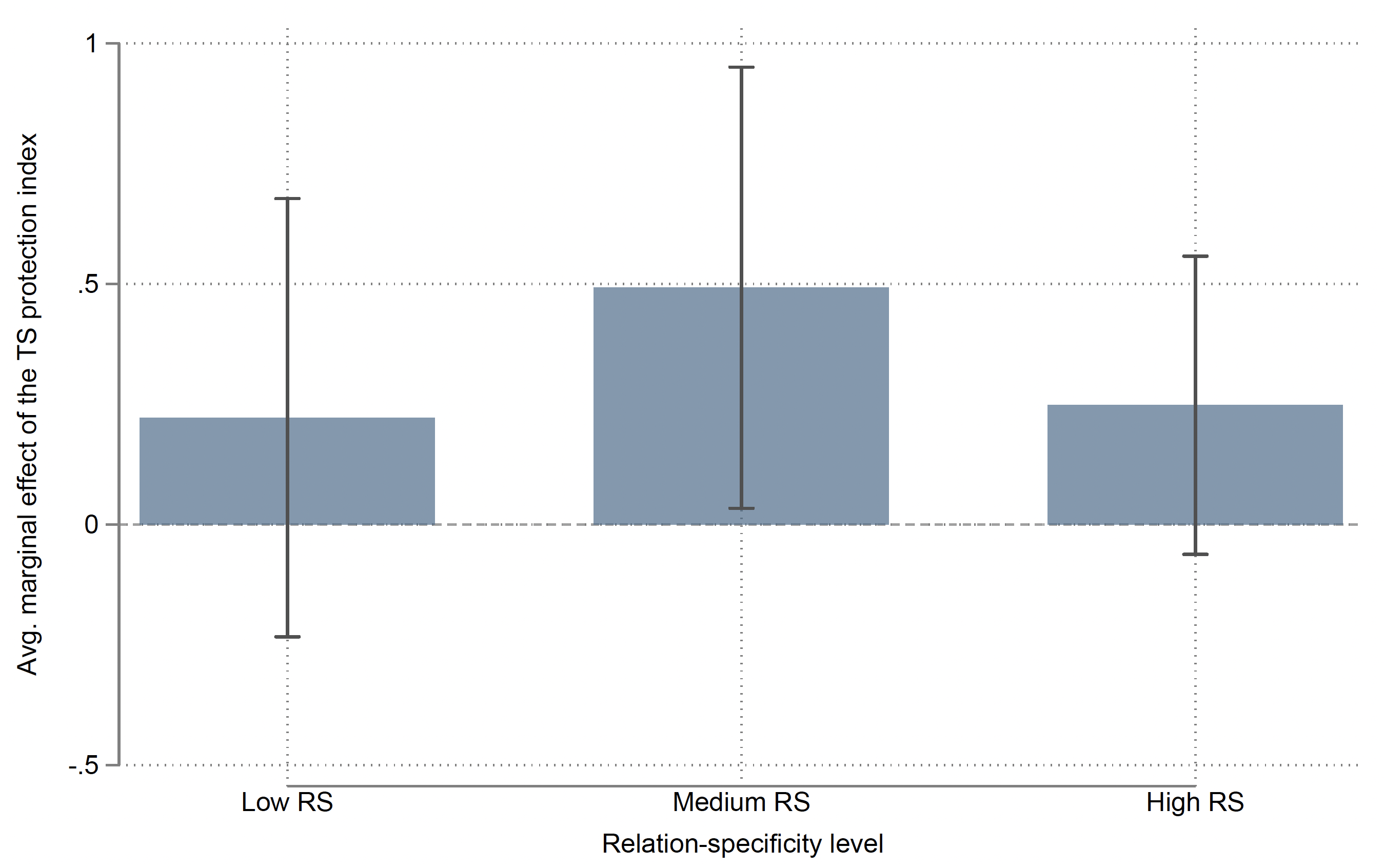 Figure 2a