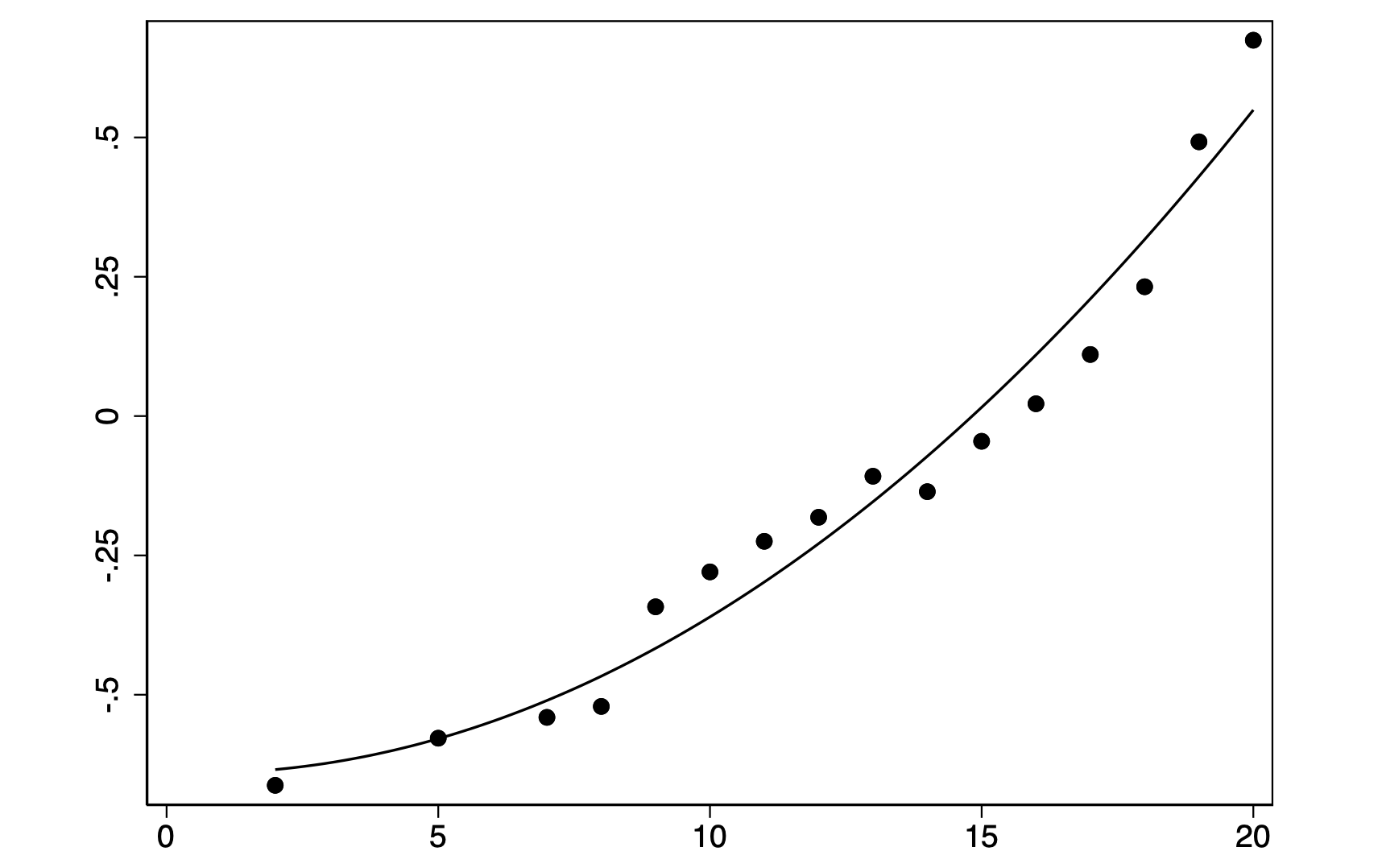 Figure 3 Meeting intensity and firm wage premia